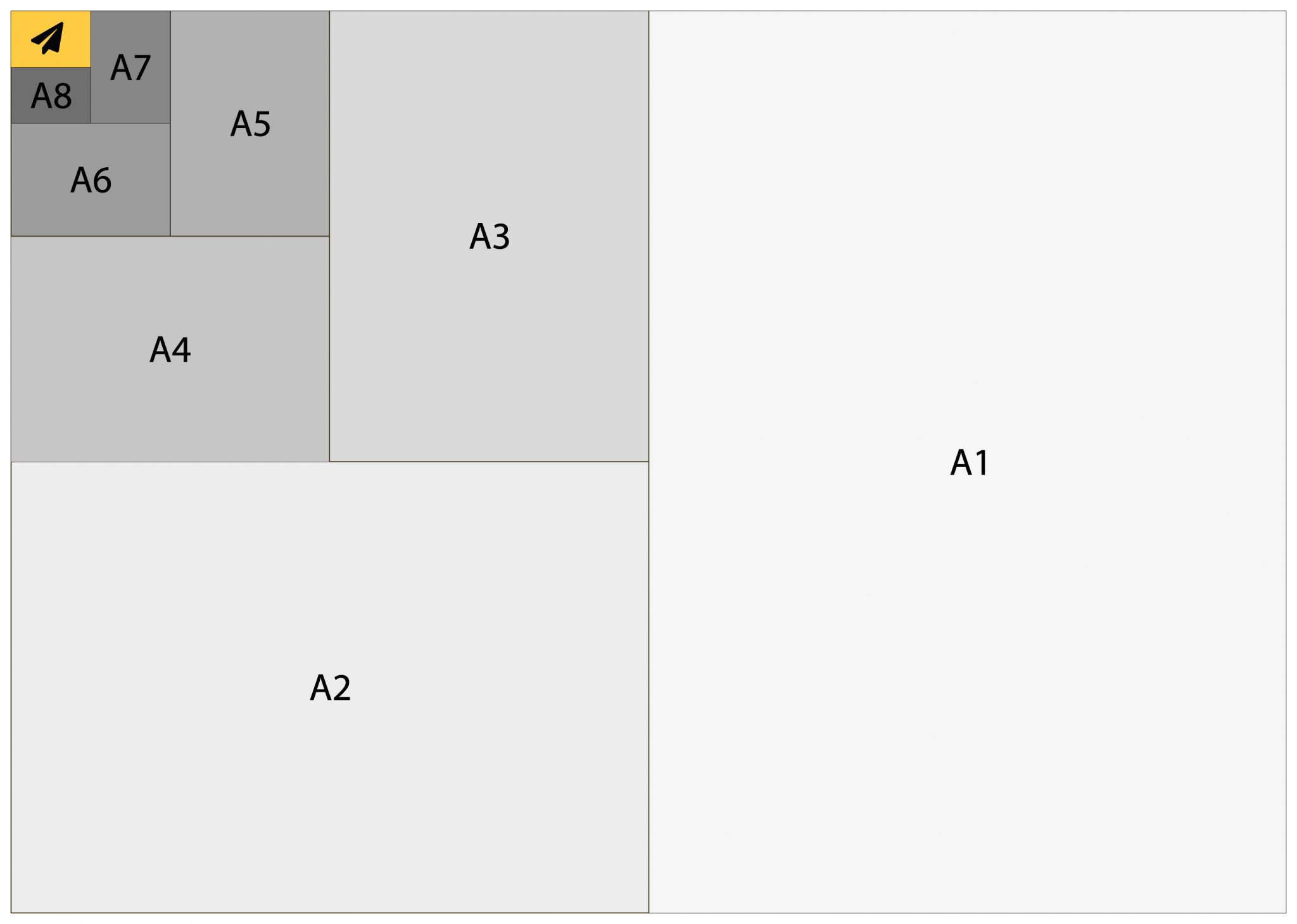 International paper sizes. The ISO 216 A, B, C-standard.